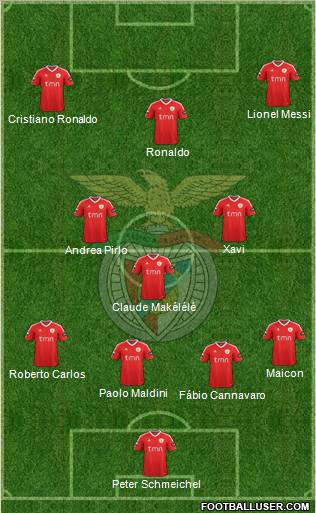 Sport Lisboa e Benfica - SAD Formation 2011