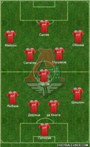 Lokomotiv Moscow Formation 2011