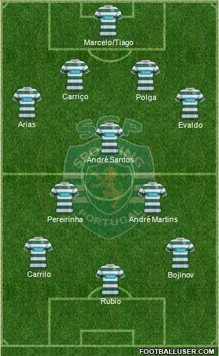 Sporting Clube de Portugal - SAD Formation 2011