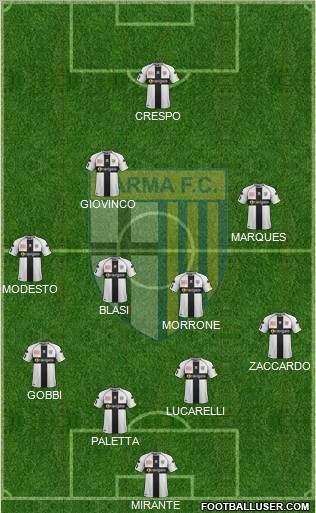 Parma Formation 2011