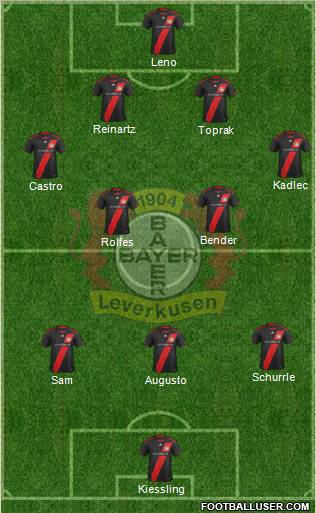 Bayer 04 Leverkusen Formation 2011