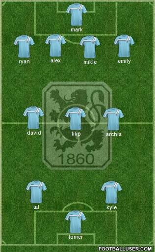 TSV 1860 München Formation 2011