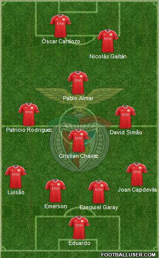 Sport Lisboa e Benfica - SAD Formation 2011