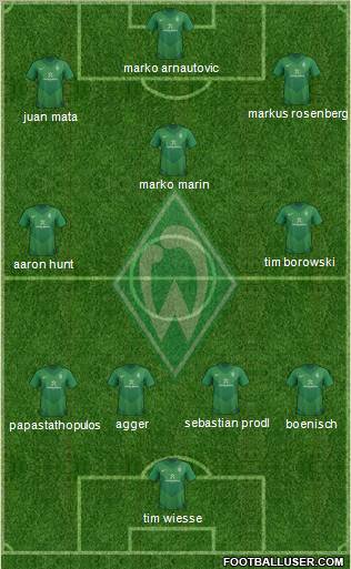 Werder Bremen Formation 2011