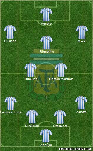 Argentina Formation 2011