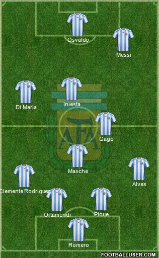 Argentina Formation 2011