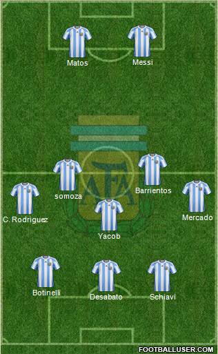 Argentina Formation 2011