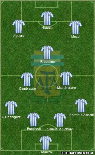 Argentina Formation 2011