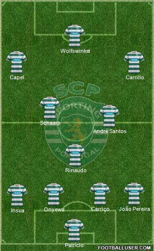 Sporting Clube de Portugal - SAD Formation 2011