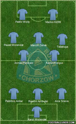 Ruch Chorzow Formation 2011