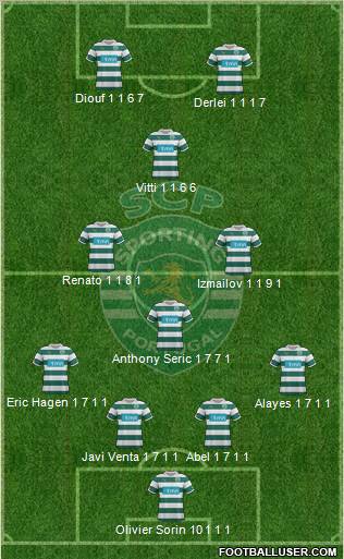 Sporting Clube de Portugal - SAD Formation 2011