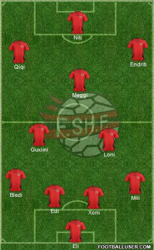 Albania Formation 2011