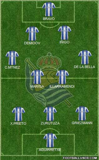 Real Sociedad S.A.D. Formation 2011