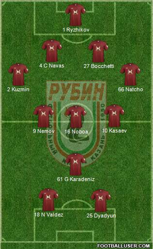 Rubin Kazan Formation 2011