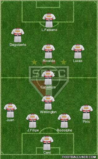 São Paulo FC Formation 2011