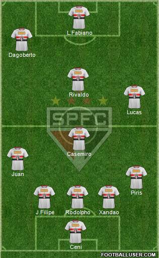 São Paulo FC Formation 2011