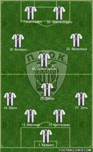 AS PAOK Salonika Formation 2011