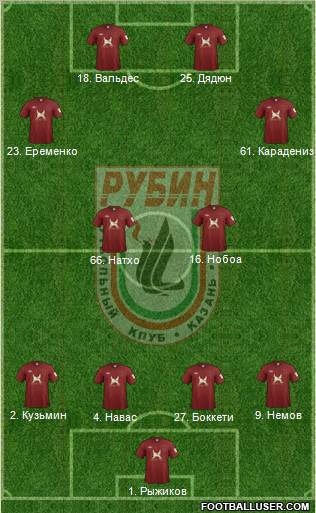 Rubin Kazan Formation 2011