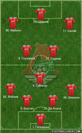 Lokomotiv Moscow Formation 2011