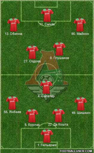 Lokomotiv Moscow Formation 2011