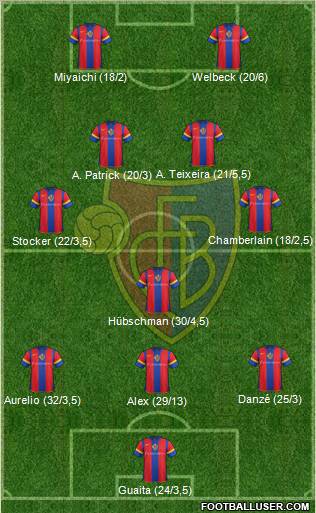 FC Basel Formation 2011