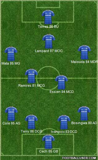 Chelsea Formation 2011