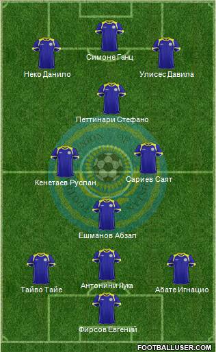 Kazakhstan Formation 2011