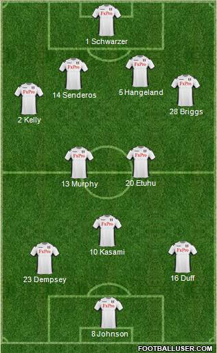 Fulham Formation 2011