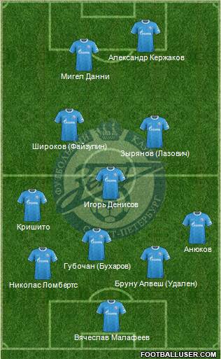 Zenit St. Petersburg Formation 2011