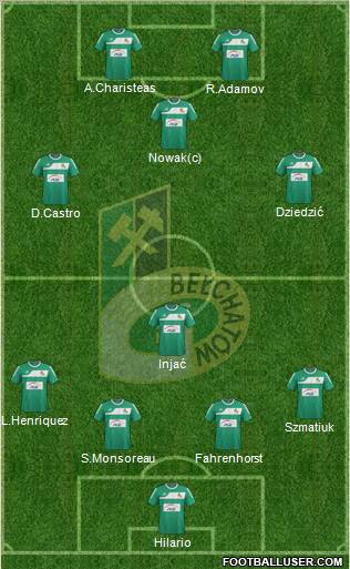 GKS Belchatow Formation 2011