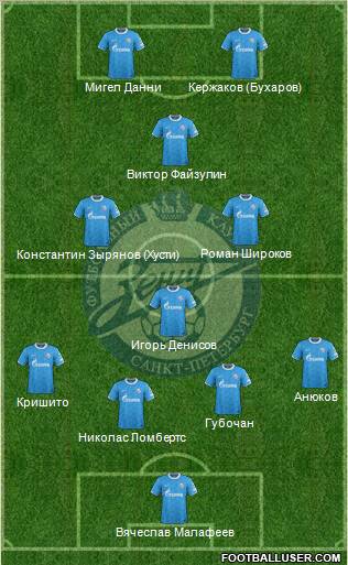 Zenit St. Petersburg Formation 2011