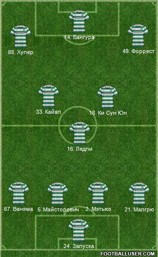 Celtic Formation 2011