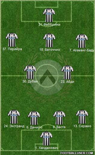 Udinese Formation 2011