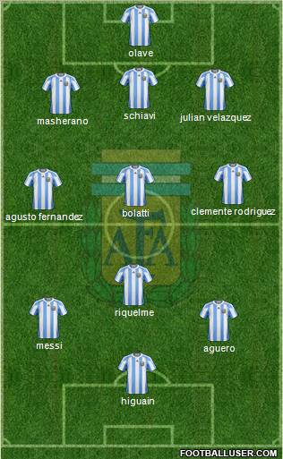 Argentina Formation 2011