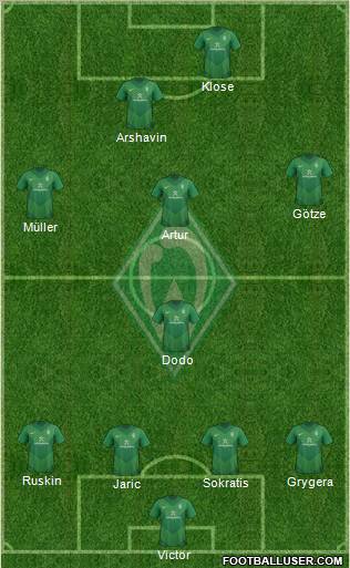 Werder Bremen Formation 2011