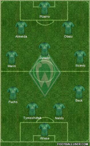 Werder Bremen Formation 2011