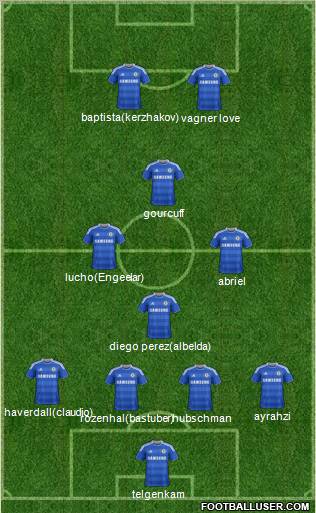 Chelsea Formation 2011