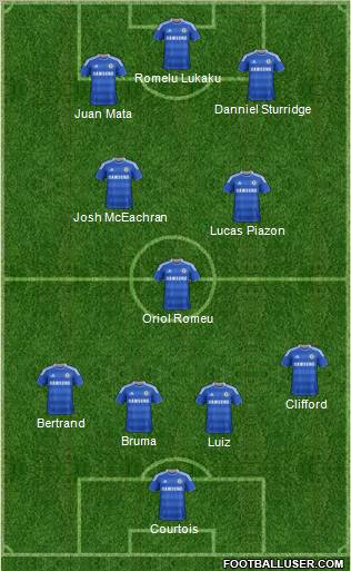 Chelsea Formation 2011