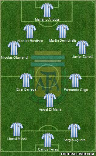 Argentina Formation 2011