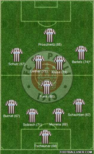 FC St. Pauli Formation 2011