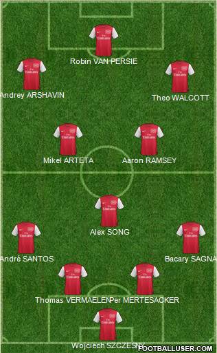 Arsenal Formation 2011