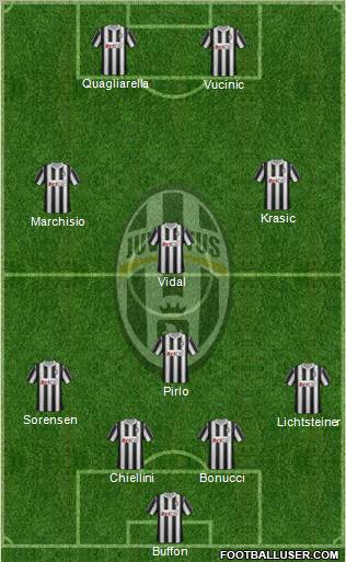 Juventus Formation 2011