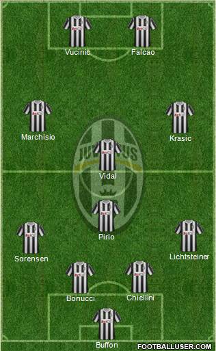 Juventus Formation 2011