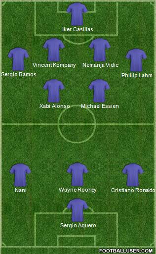 Champions League Team Formation 2011