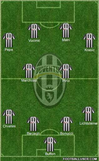 Juventus Formation 2011