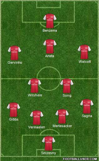 Arsenal Formation 2011