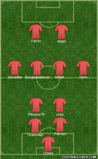 Dream Team Formation 2011