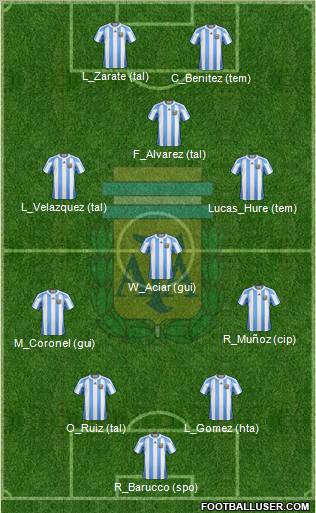 Argentina Formation 2011