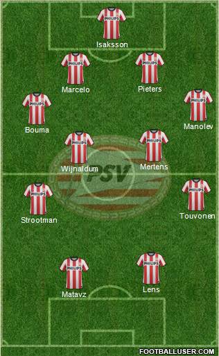 PSV Formation 2011