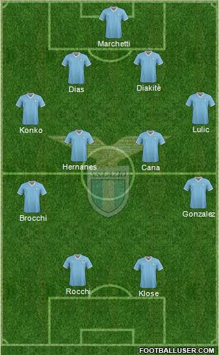 S.S. Lazio Formation 2011